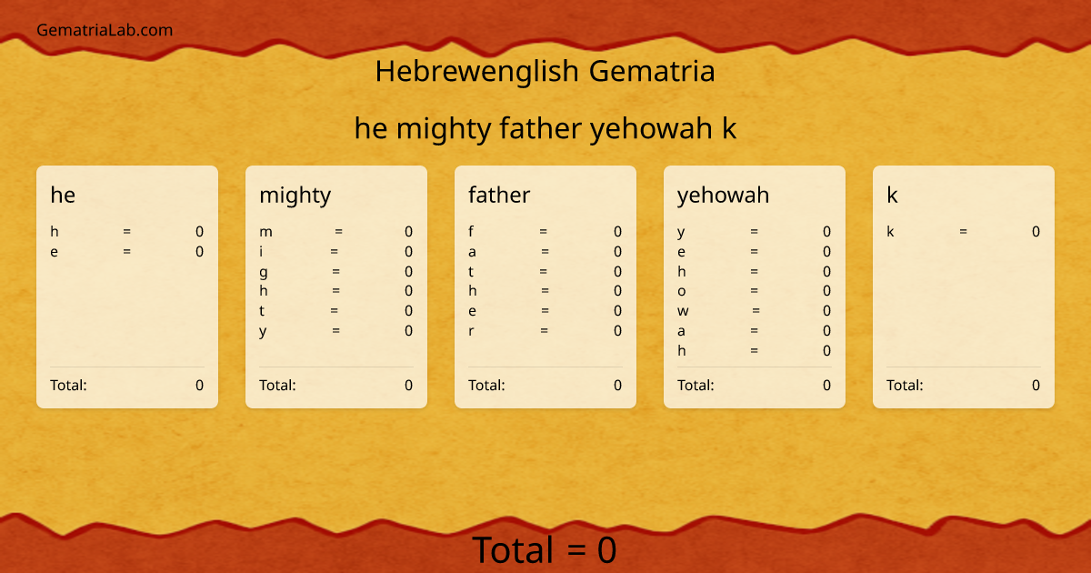 he mighty father yehowah k in hebrewenglish Gematria